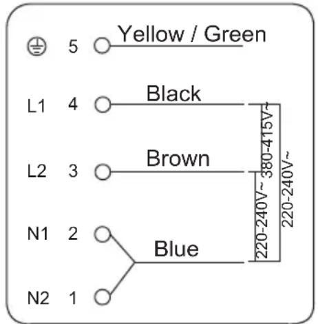 5 Yellow / Green L1 4 Black L2 3 Brown N1 2 Blue N2 1 220-240V~ 220-240V~ 380-415V~
