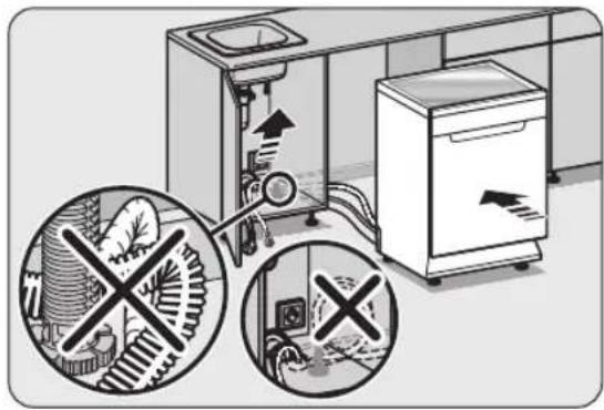 Diagram illustrating household cleaning and waste disposal methods, showing washing machine, drain, and waste disposal with magnified insets.