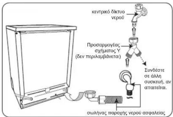 DELONGHI DDW45W17 - εγκατασταση - 3