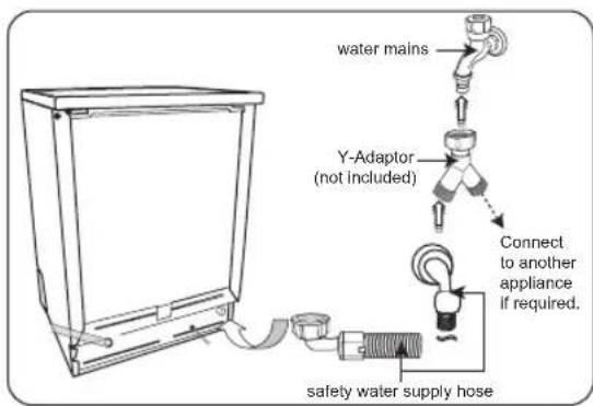 water mains Y-Adaptor (not included) Connect to another appliance if required. safety water supply hose