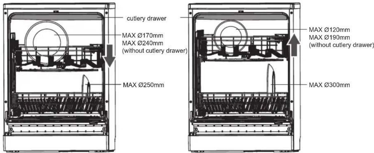 cutlery drawer MAX Ø170mm MAX Ø240mm (without cutlery drawer) MAX Ø250mm MAX Ø120mm MAX Ø190mm (without cutlery drawer) MAX Ø300mm