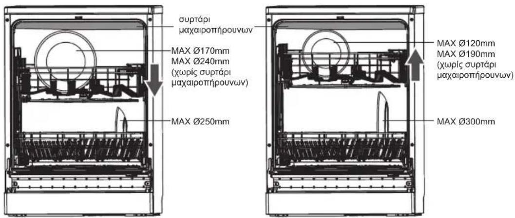 συρτάρι μαχαιροπήρουνων MAX Ø170mm MAX Ø240mm (χωρίς συρτάρι μαχαιροπήρουνων) MAX Ø250mm MAX Ø120mm MAX Ø190mm (χωρίς συρτάρι μαχαιροπήρουνων) MAX Ø300mm