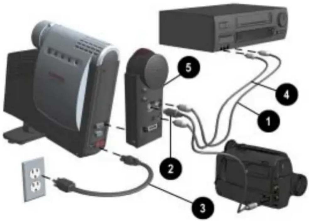 Diagram of a computer setup with labeled components including monitor, tower, and cable connections