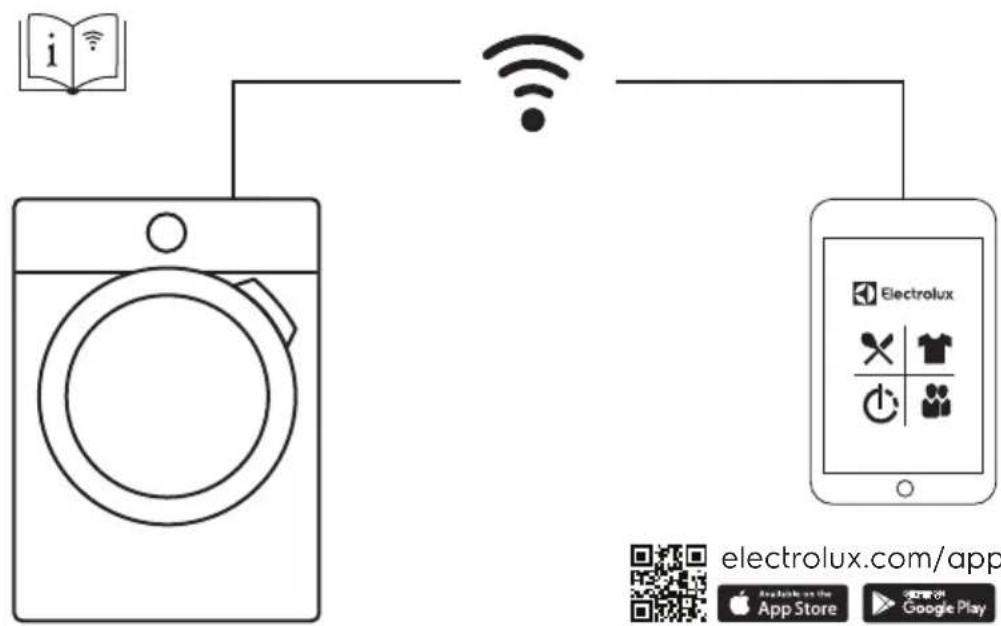 ELECTROLUX EDH903BEWA - MỤC LỤC - 1