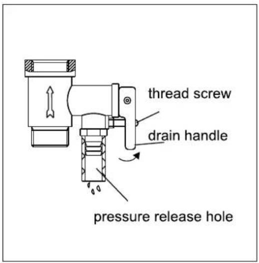 thread screw drain handle pressure release hole