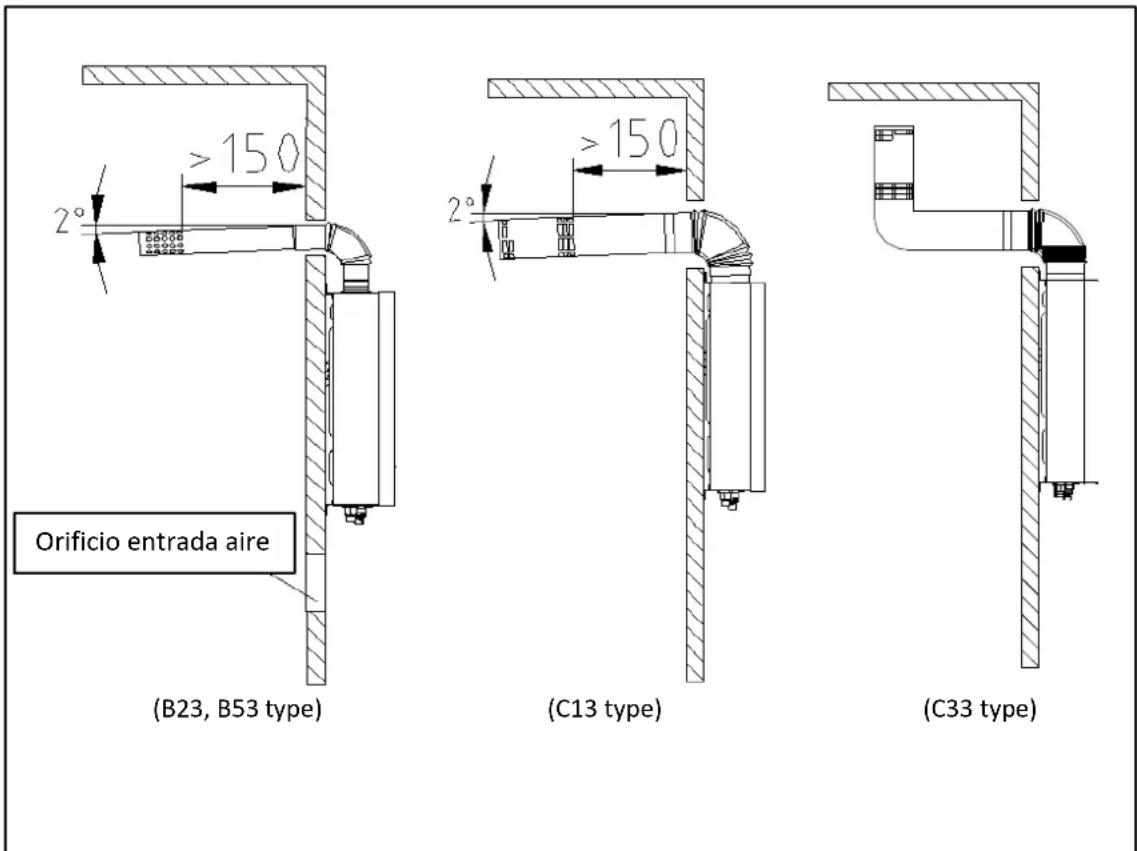 Orificio entrada aire (B23, B53 type) (C13 type) (C33 type)