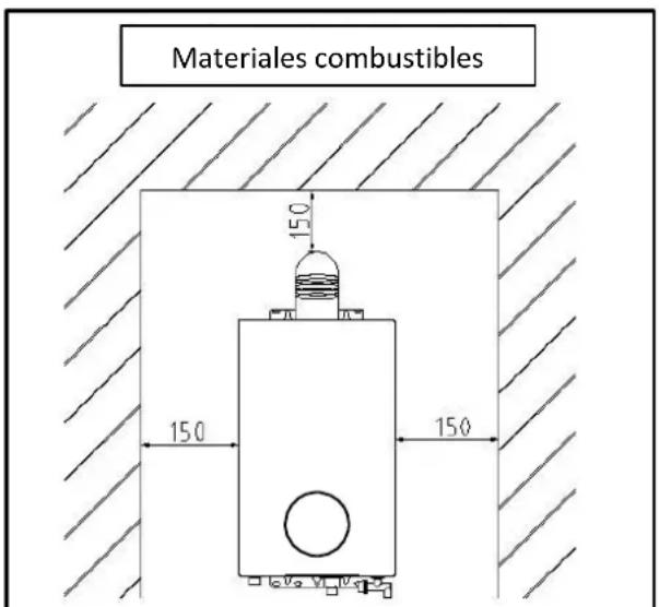 Materiales combustibles 150 150 150