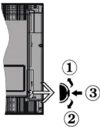 Diagram showing a device with labeled components and directional arrows, including numbered parts 1, 2, and 3.