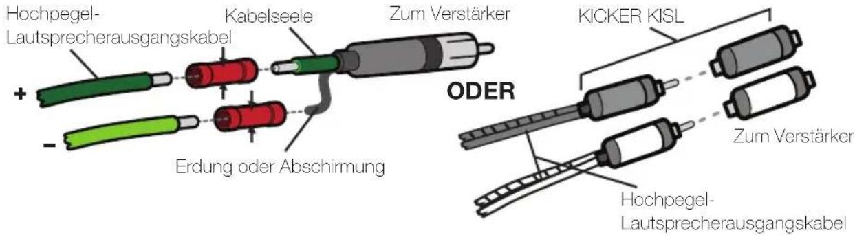Hochpegel- Lautsprecherausgangskabel Kabelseele Zum Verstärker + - Erdung oder Abschirmung ODER KICKER KISL Zum Verstärker Hochpegel- Lautsprecherausgangskabel