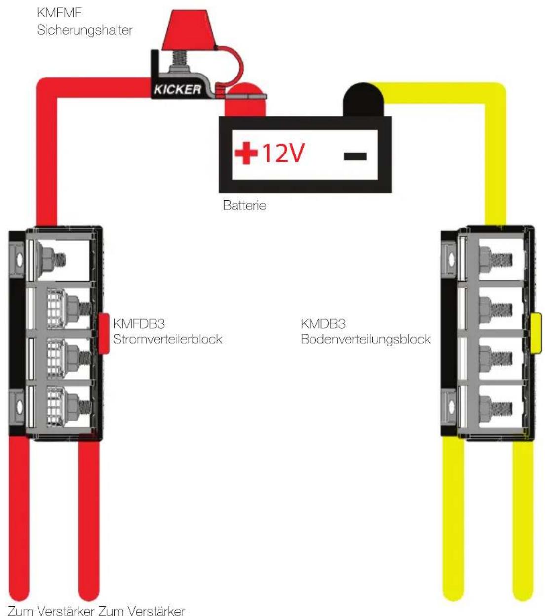 KMFMF Sicherungshalter KICKER +12V Batterie KMFDB3 Stromverteilerblock KMDB3 Bodenverteilungsblock Zum Verstärker Zum Verstärker