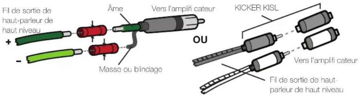 Fil de sortie de haut-parleur de haut niveau + - Âme Vers l'amplifi cateur Masse ou blindage OU KICKER KISL Vers l'amplifi cateur Fil de sortie de haut- parleur de haut niveau