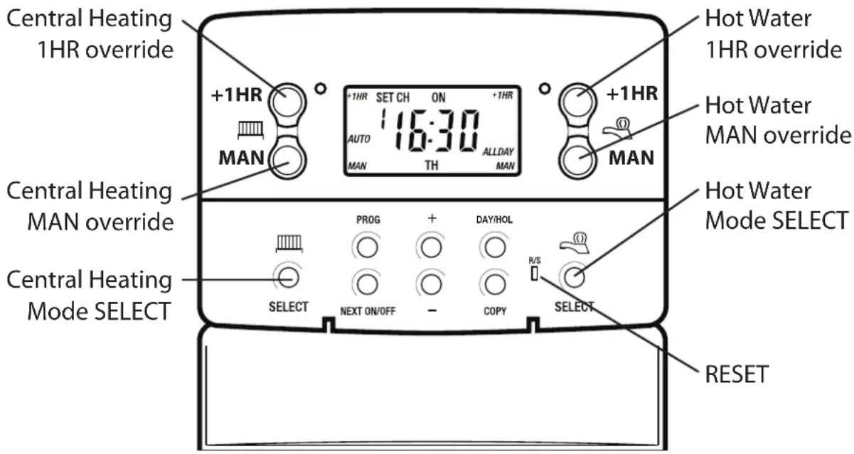 Central Heating 1HR override +1HR MAN +1HR SET CH ON +1HR 16:30 AUTO ALLDAY MAN TH MAN +1HR Hot Water 1HR override Hot Water MAN override Central Heating MAN override Hot Water Mode SELECT Central Heating Mode SELECT PROG DAY/HOL SELECT NEXT ON/OFF COPY RESET R/S SELECT