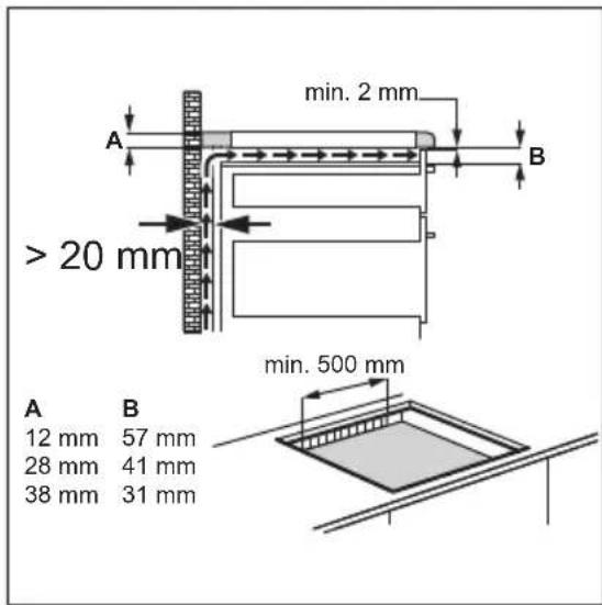 min. 2 mm A B > 20 mm min. 500 mm A B 12 mm 57 mm 28 mm 41 mm 38 mm 31 mm
