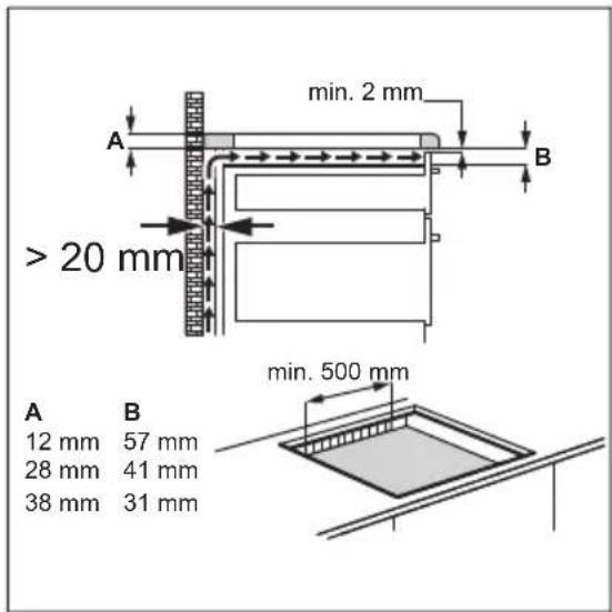 min. 2 mm A B > 20 mm min. 500 mm A B 12 mm 57 mm 28 mm 41 mm 38 mm 31 mm