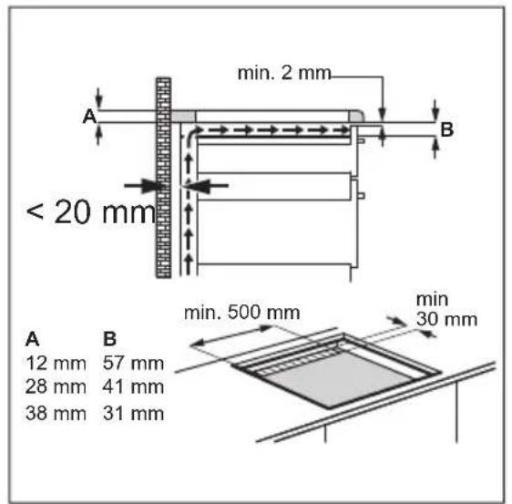 min. 2 mm A B < 20 mm min. 500 mm min 30 mm A B 12 mm 57 mm 28 mm 41 mm 38 mm 31 mm