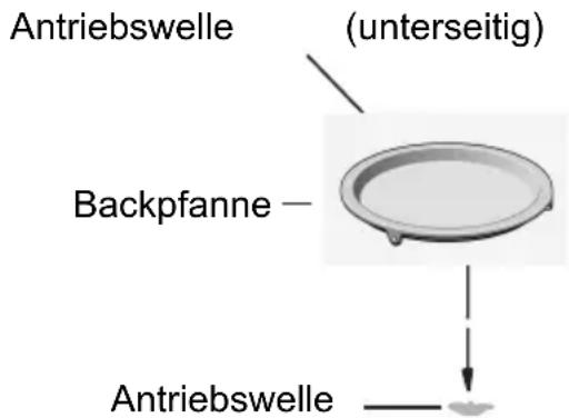 Antriebswelle (unterseitig) Backpfanne — Antriebswelle