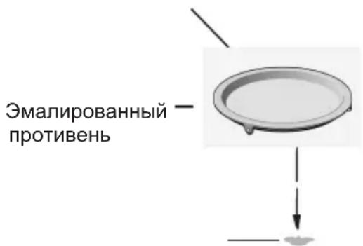 Эмалированный противень
