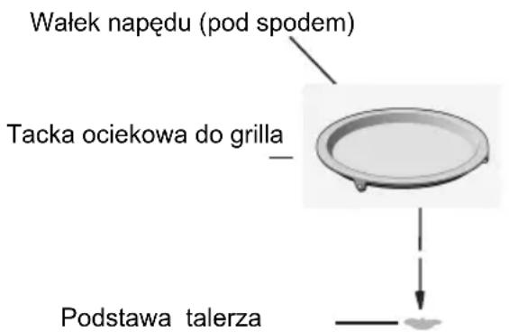 Walek napędu (pod spodem) Tacka ociekowa do grilla Podstawa talerza