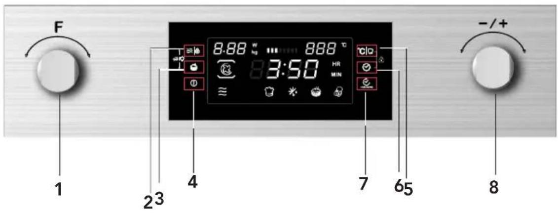 CANDY MIC440VNTX - Painel de comandos e funções - 1