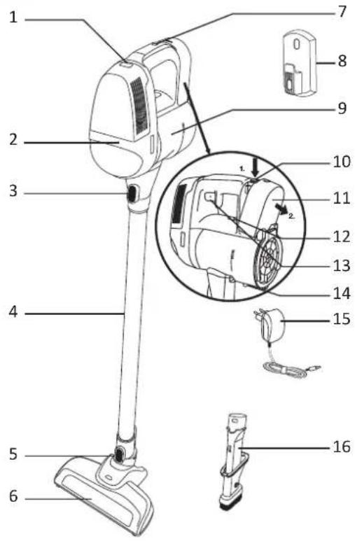 Labeled diagram of a vacuum cleaner with numbered parts and internal component views