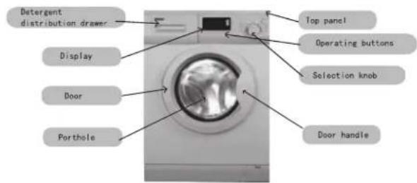 Detergent distribution drawer Display Door Porthole Top panel Operating buttons Selection knob Door handle