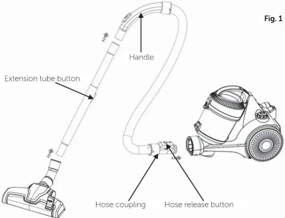 Extension tube button Handle Hose coupling Hose release button Fig. 1
