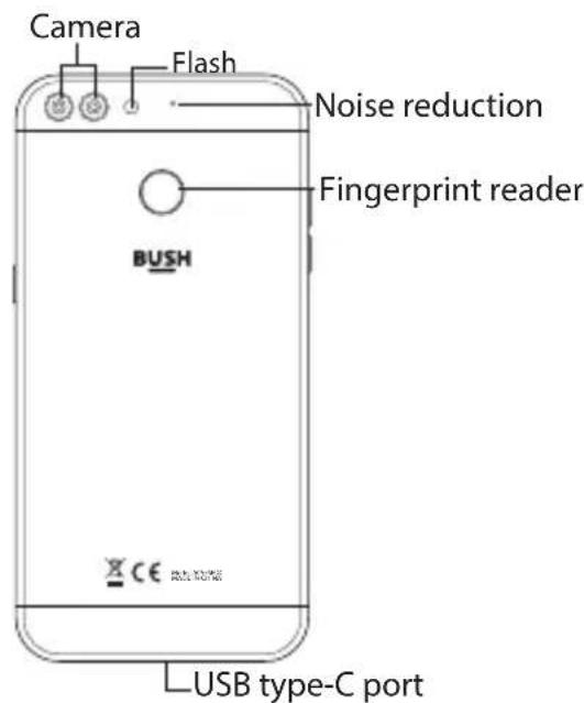 Camera Flash Noise reduction Fingerprint reader BUSH USB type-C port