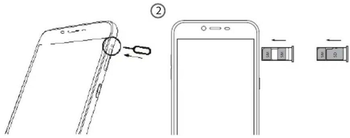 Diagram showing device port connection with labeled ports: SIM, SIM, and SD, and a close-up of the screen.