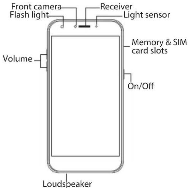 Front camera Flash light Receiver Light sensor Volume Memory & SIM card slots On/Off Loudspeaker