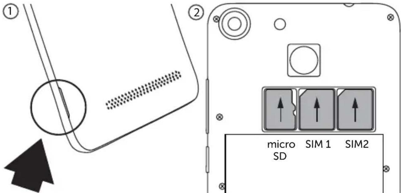 ① ② micro SIM 1 SIM2 SD