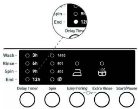 spin - 9h End - 12l Delay Timer Wash - 3h 1400 Rinse - 6h 800 Spin - 9h 400 End - 12h Delay Timer Spin Easy Ironing Extra Rinse Start/Pause
