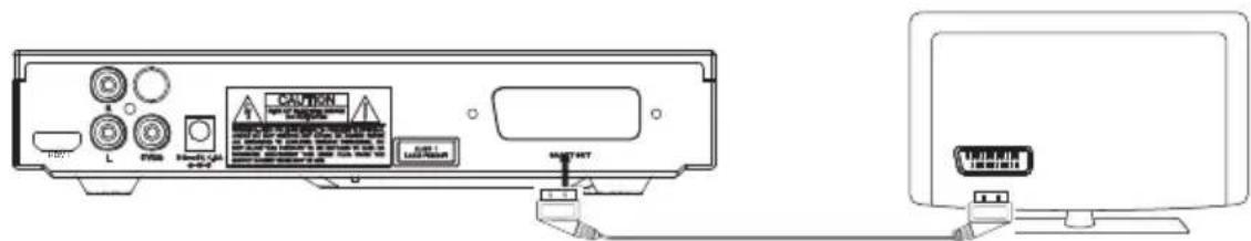 Diagram showing front panel and rear monitor with labeled buttons and warning labels