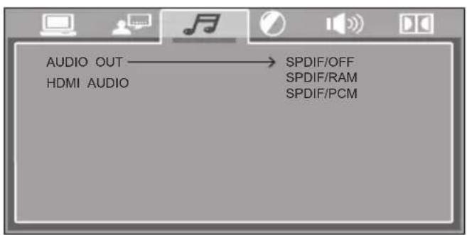 AUDIO OUT HDMI AUDIO SPDIF/OFF SPDIF/RAM SPDIF/PCM