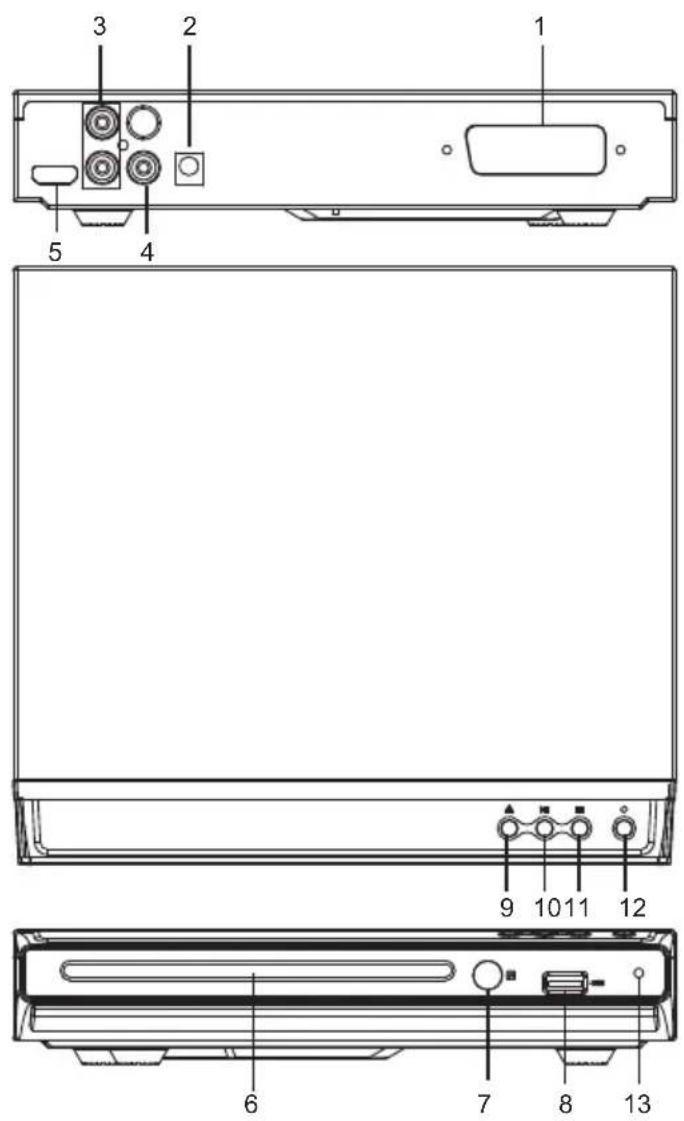 Technical diagram of a front panel with labeled components including ports, buttons, and indicators