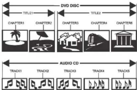 BUSH CDVD2252D - Disc handling - 3