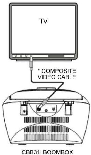 TV * COMPOSITE VIDEO CABLE CBB31i BOOMBOX