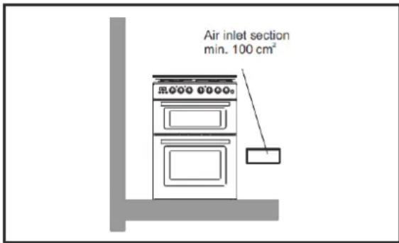 Air inlet section min. 100 cm²