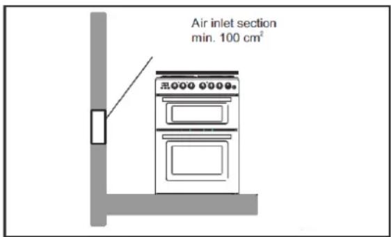 Air inlet section min. 100 cm²