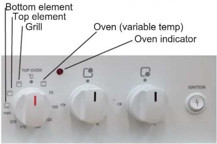 Bottom element Top element Grill Oven (variable temp) Oven indicator TOP OVEN °C 75 100 120 200 175 100 IGNITION