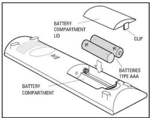 BATTERY COMPARTMENT LID CLIP BATTERIES TYPE AAA BATTERY COMPARTMENT