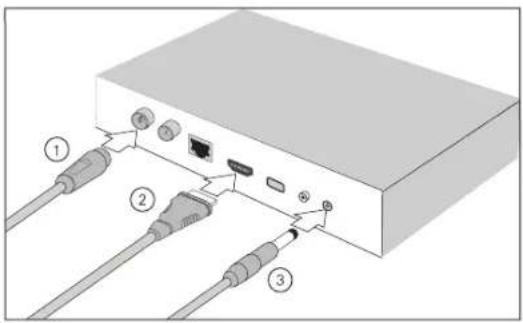 Diagram of an electronic device showing three labeled cable connections: ports, connectors, and ports with pins.