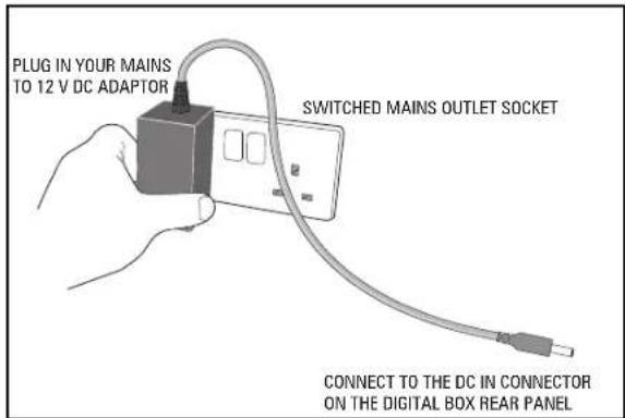 PLUG IN YOUR MAINS TO 12 V DC ADAPTOR SWITCHED MAINS OUTLET SOCKET CONNECT TO THE DC IN CONNECTOR ON THE DIGITAL BOX REAR PANEL