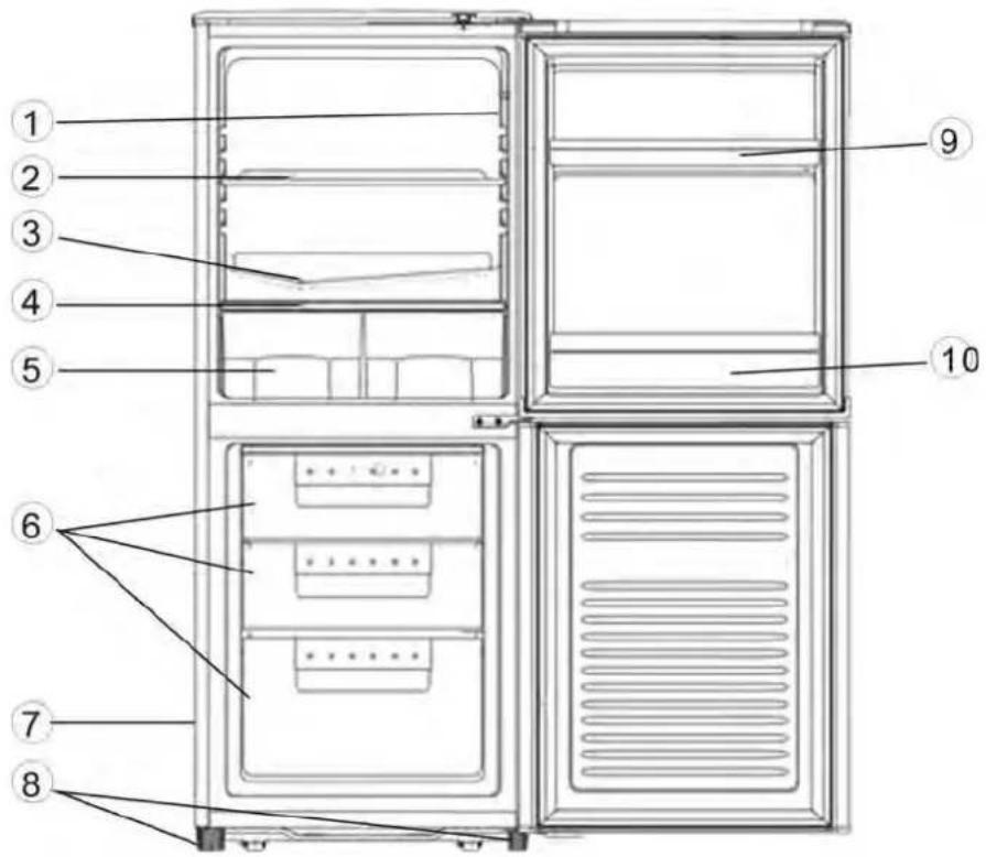 Labeled diagram of a refrigerator interior showing numbered compartments and storage areas