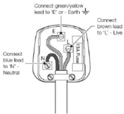 Connect green/yellow lead to 'E' or - Earth Connect brown lead to 'L' - Live E L 13A Fuse N Connect blue lead to 'N' - Neutral