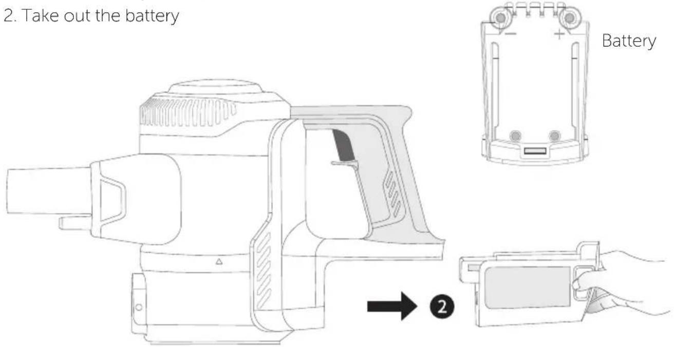 2. Take out the battery Battery → ②