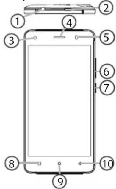 Diagram of a smartphone front panel with numbered labels pointing to key components