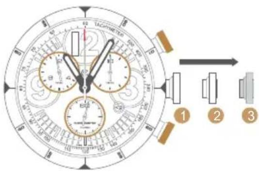 Diagram of a analog stopwatch with labeled parts and time markings, showing hand gestures and component placement.