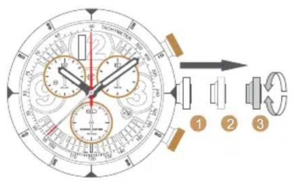 Diagram of a analog stopwatch with labeled parts and directional arrows indicating motion or sequence.