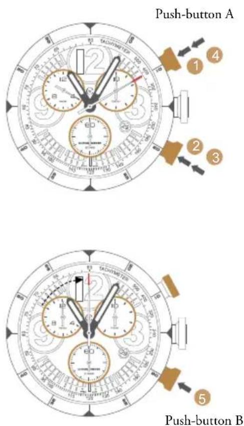 Christopher Ward C70 COSC - Example of use: - 1