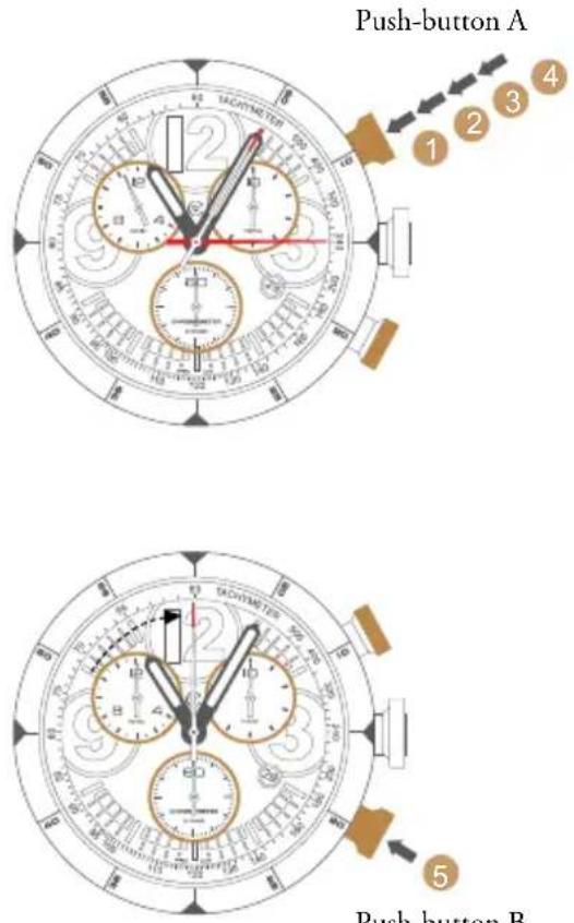 Christopher Ward C70 COSC - Example of use: - 1